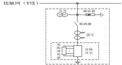 Icing preventing and ice melting method for high speed railway and system for realizing method