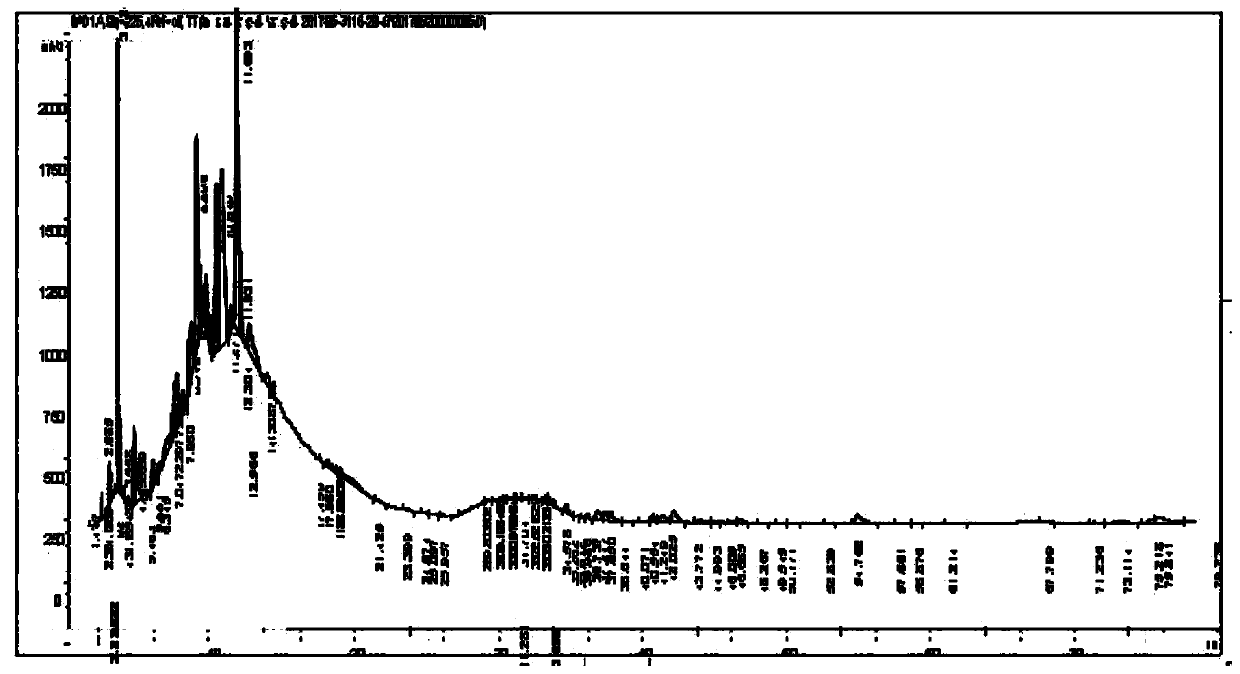 Method for simultaneously determining contents of four effective components in tripterygium wilfordii