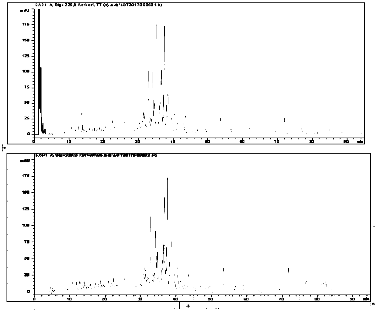 Method for simultaneously determining contents of four effective components in tripterygium wilfordii