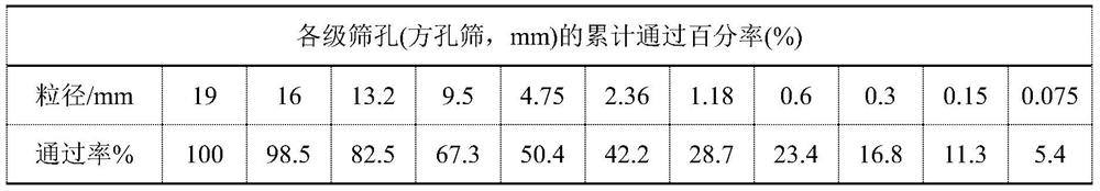 Airport pavement structure for additionally paving asphalt layer on old cement airport runway and paving method of airport pavement structure