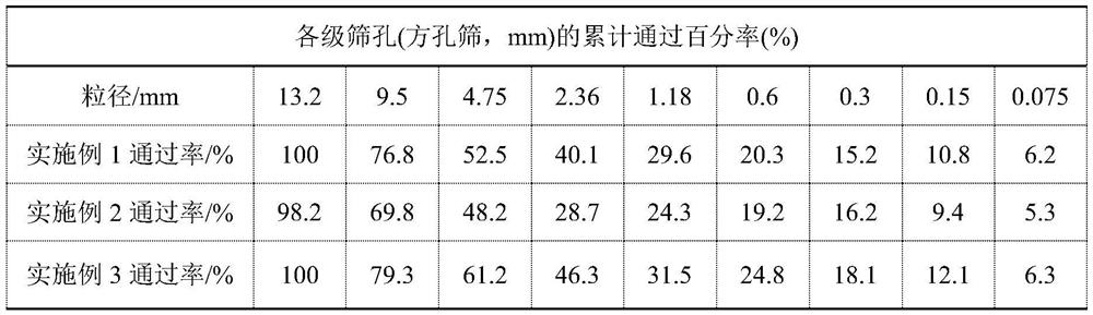 Airport pavement structure for additionally paving asphalt layer on old cement airport runway and paving method of airport pavement structure