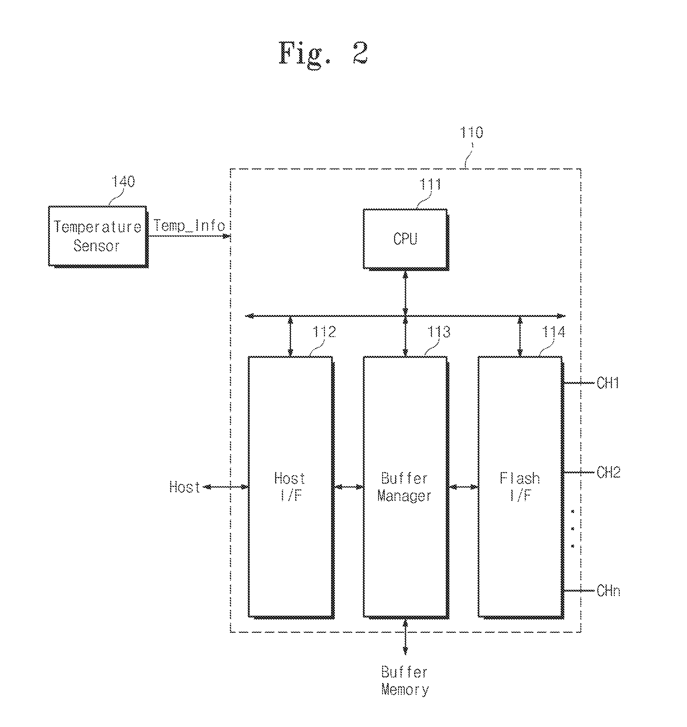 Data storage device to control signal strength of memory channel and setting method thereof