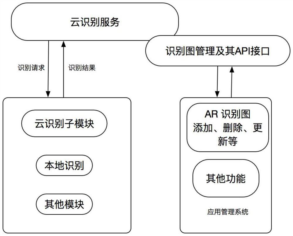 Method and device for indoor accompanying tour guide based on cloud recognition technology