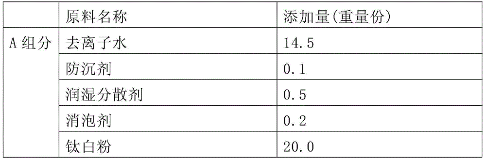 A coating type waterborne two-component fluorocarbon coating and its preparation and application