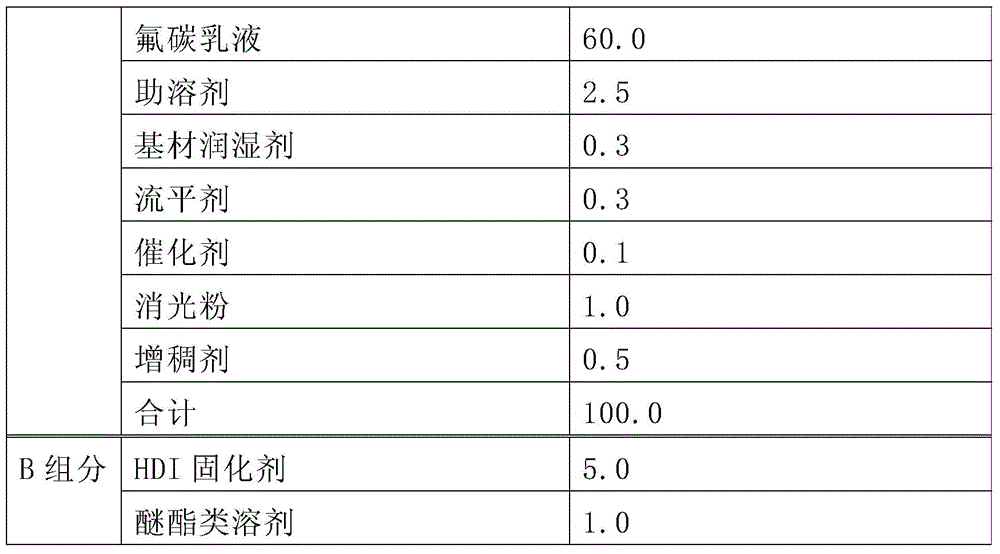 A coating type waterborne two-component fluorocarbon coating and its preparation and application