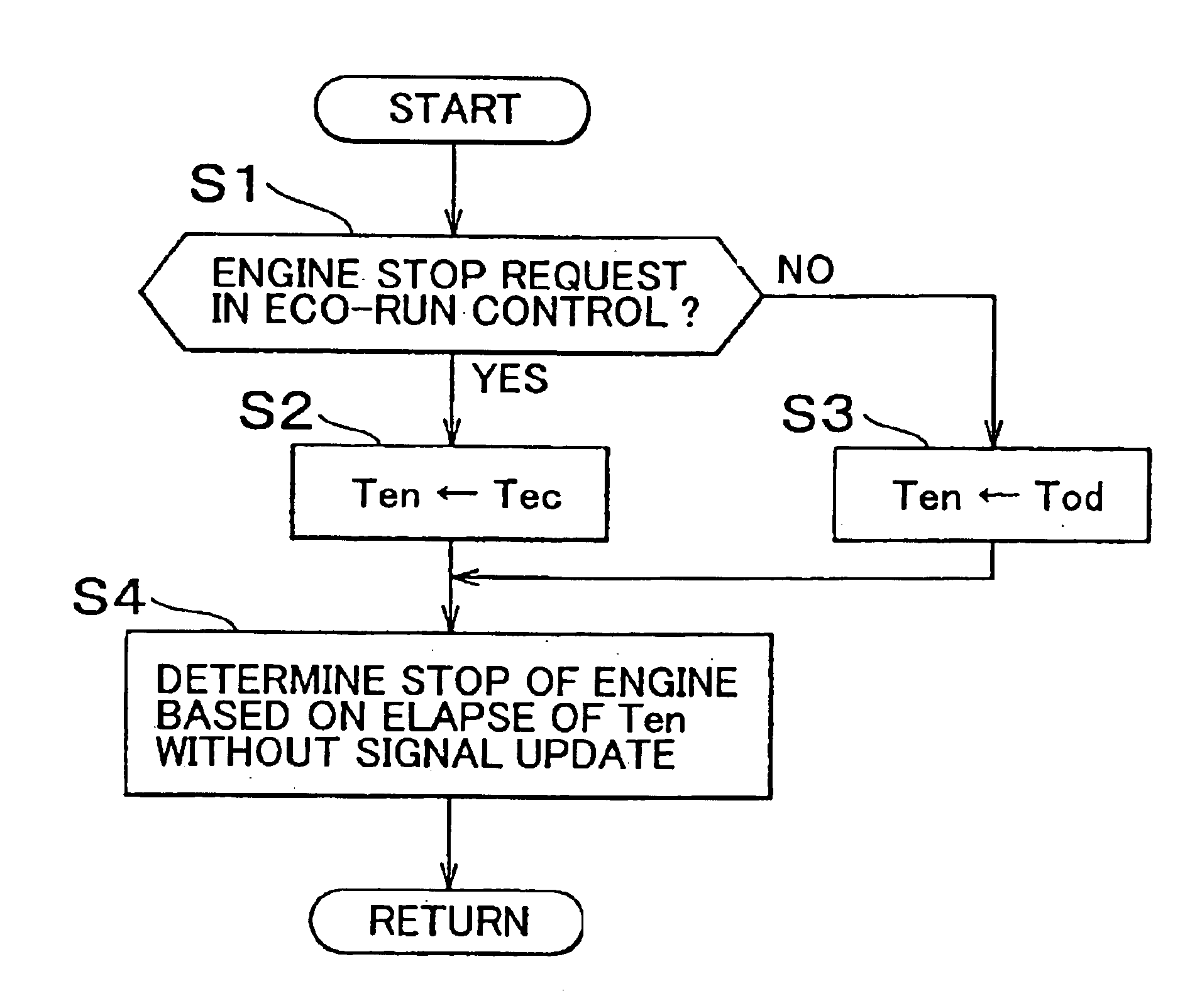 Stop-start control apparatus of internal combustion engine, and control method thereof