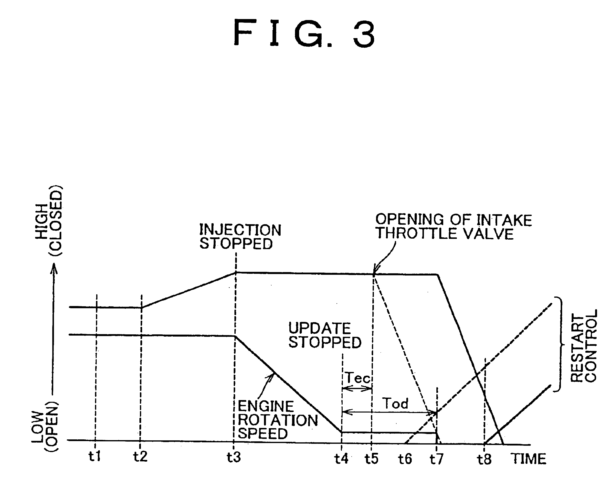 Stop-start control apparatus of internal combustion engine, and control method thereof