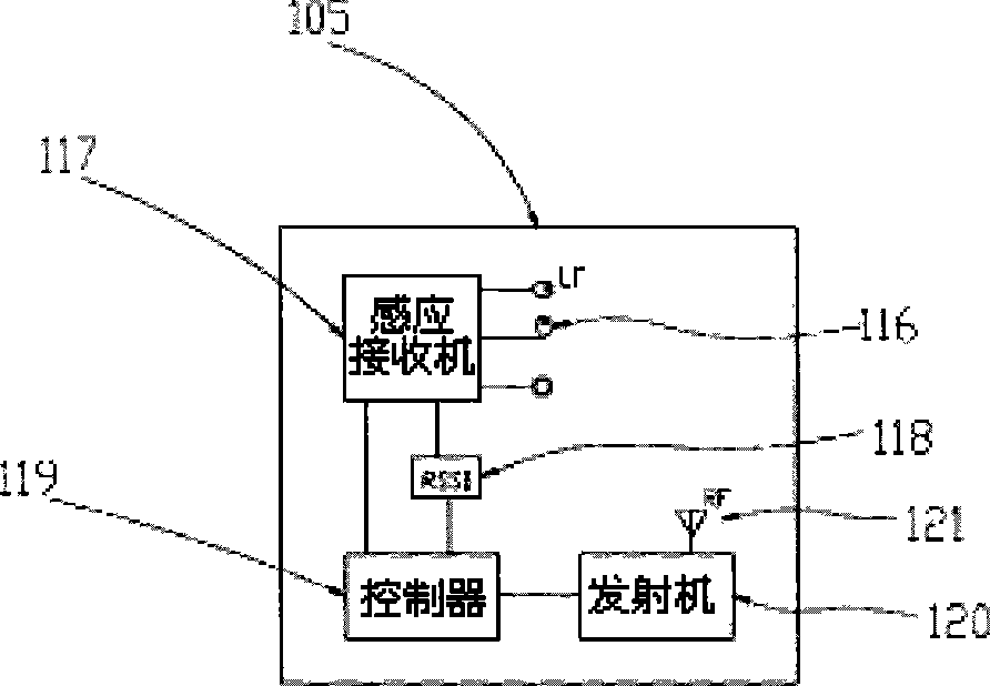 Method and system for passive entry and passive start
