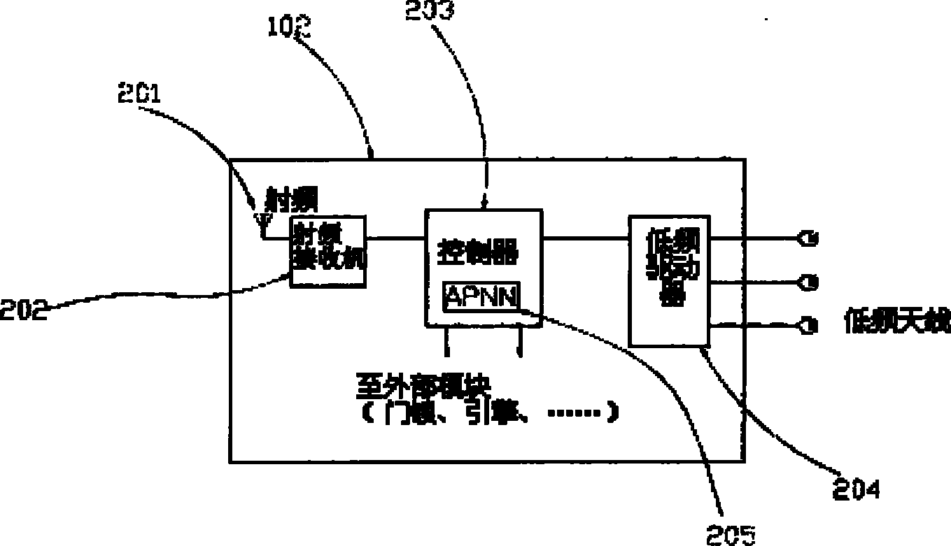 Method and system for passive entry and passive start