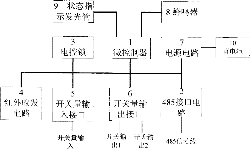 Negative-control-system-based electricity-stealing prevention controller of electric energy metering box