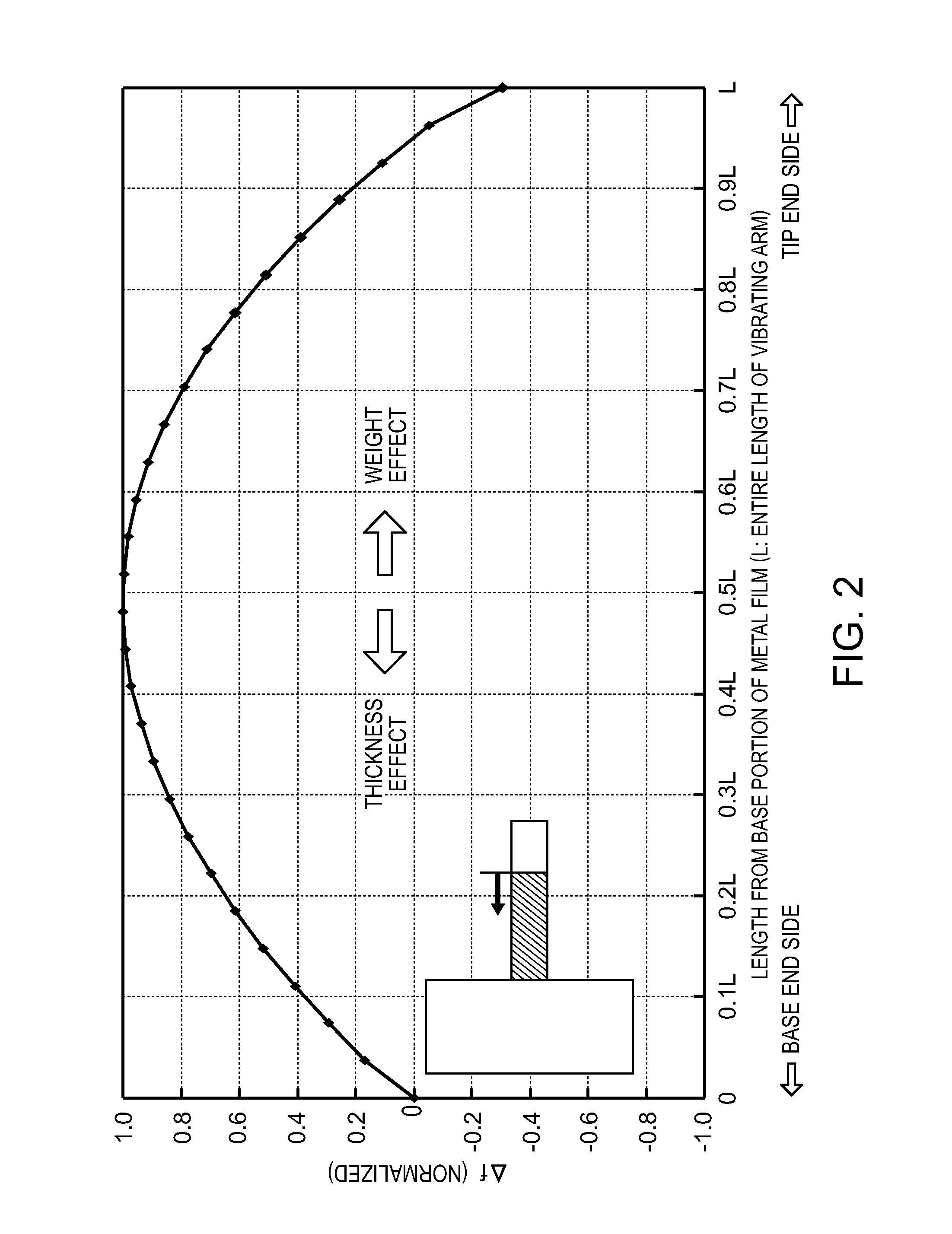 Resonator element having a mass portion