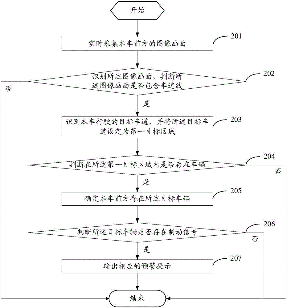 Warning issuing method and device