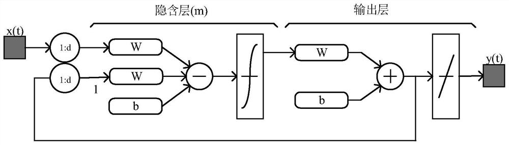 Blood glucose prediction model self-correction method based on near-infrared light