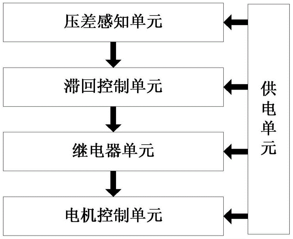 An automatic control circuit for aerostat safety valve