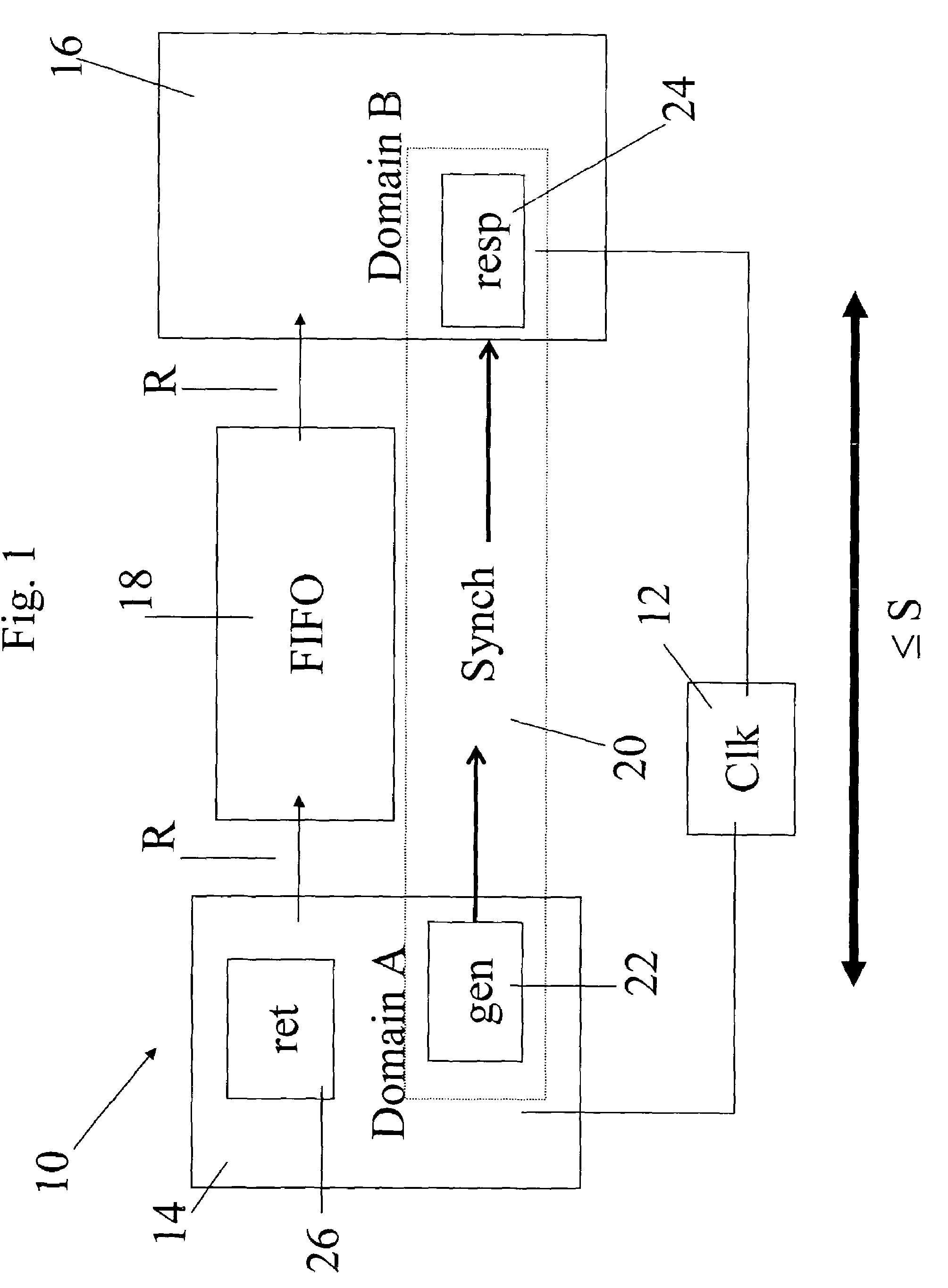 Data transfer between phase independent clock domains
