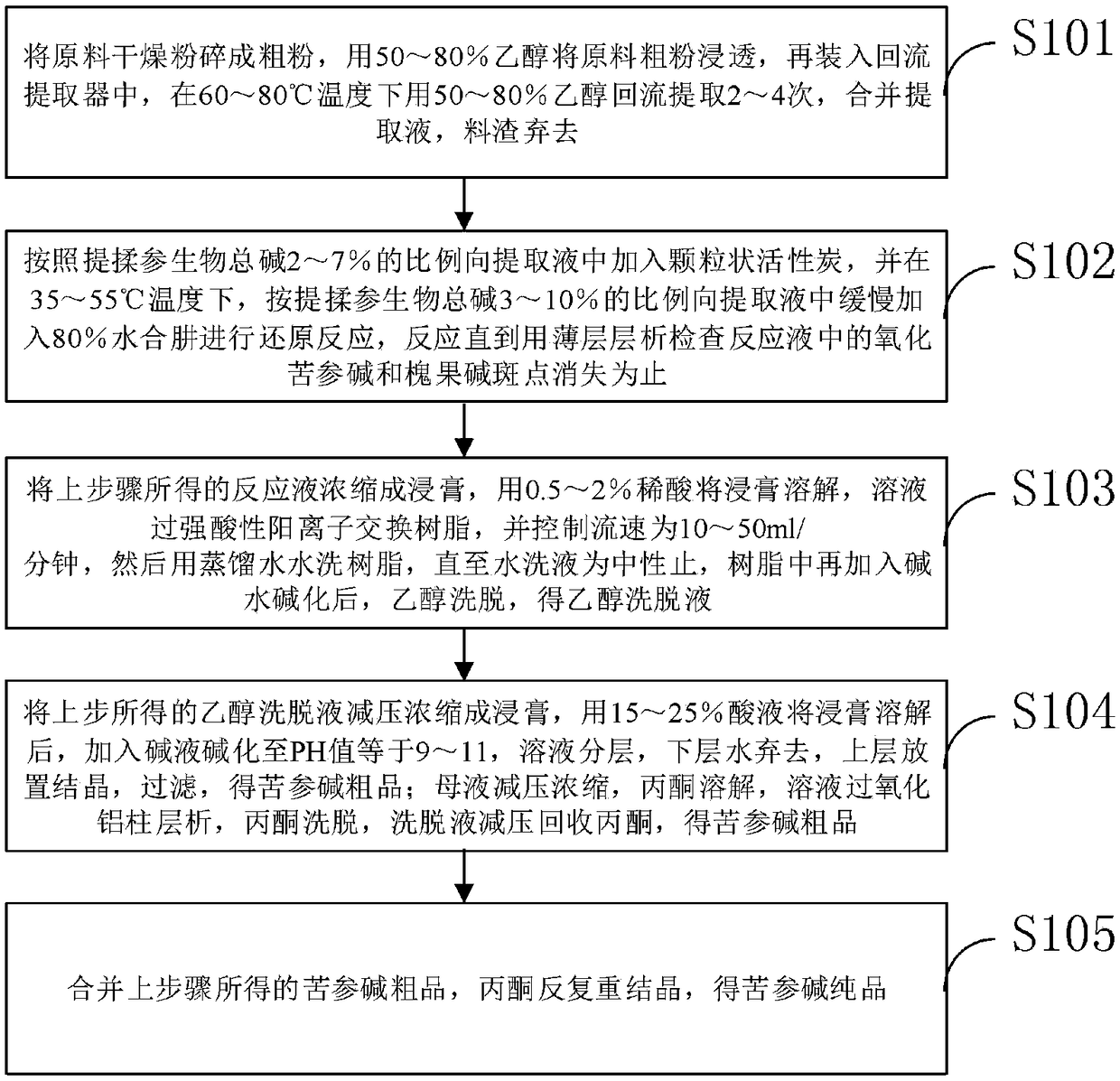 Medicine for preventing and treating peritoneal fibrosis and application method