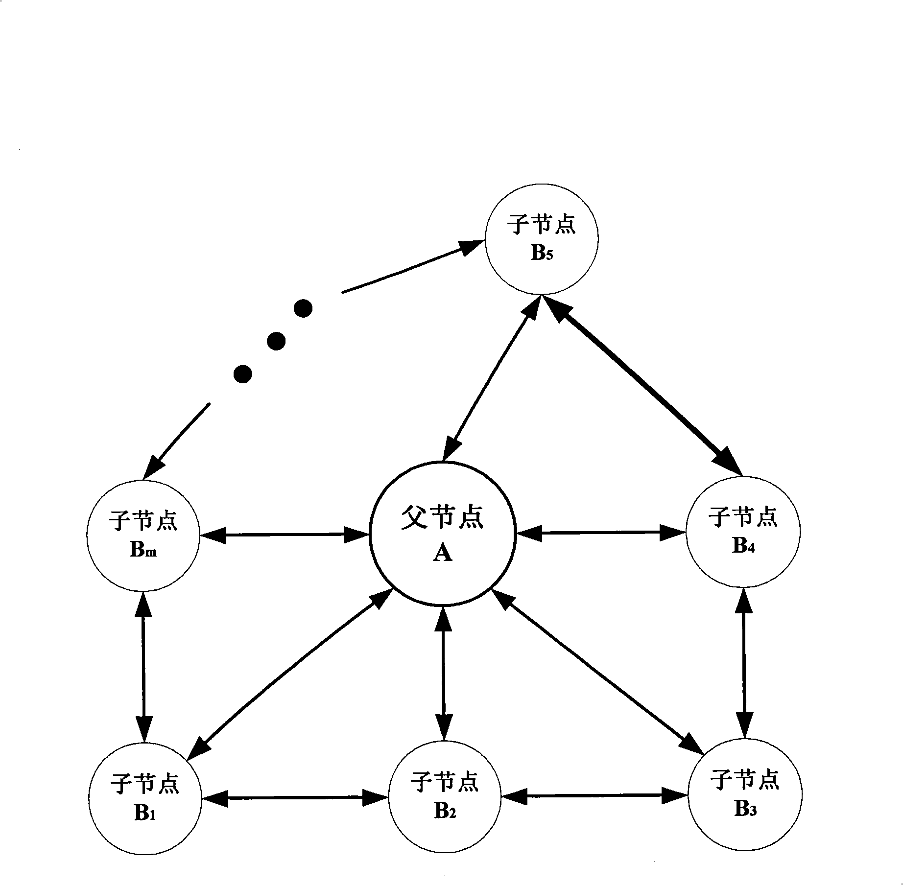 Method for automatically recognizing power pool multi-area dynamic operation method