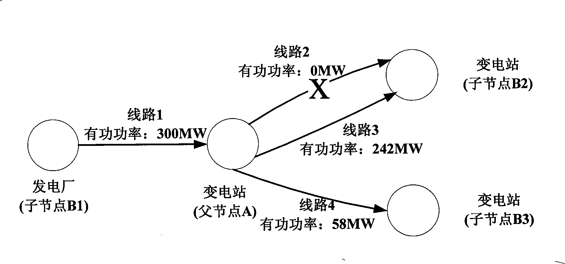 Method for automatically recognizing power pool multi-area dynamic operation method