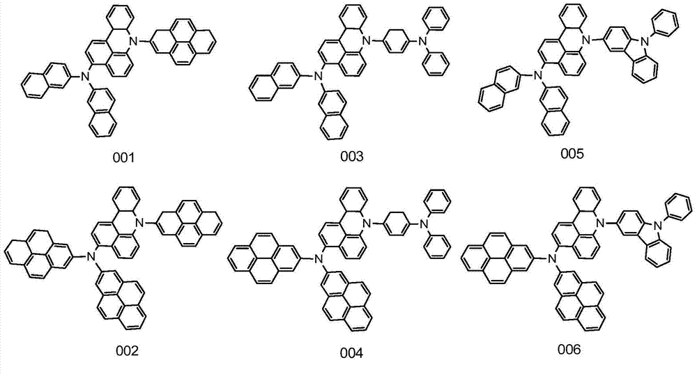 Green organic electroluminescent material and preparation method thereof