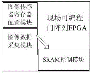 A high-speed scanning and data acquisition method of a multi-window image data high-speed scanning and acquisition device of a grating ruler