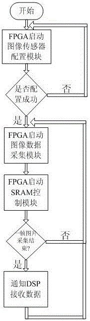 A high-speed scanning and data acquisition method of a multi-window image data high-speed scanning and acquisition device of a grating ruler