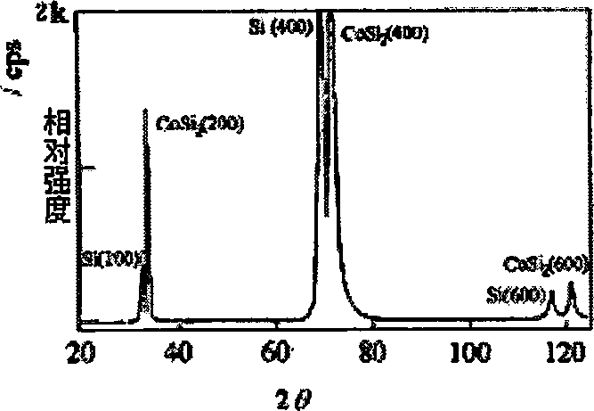 Method for preparing films of cobalt silicate