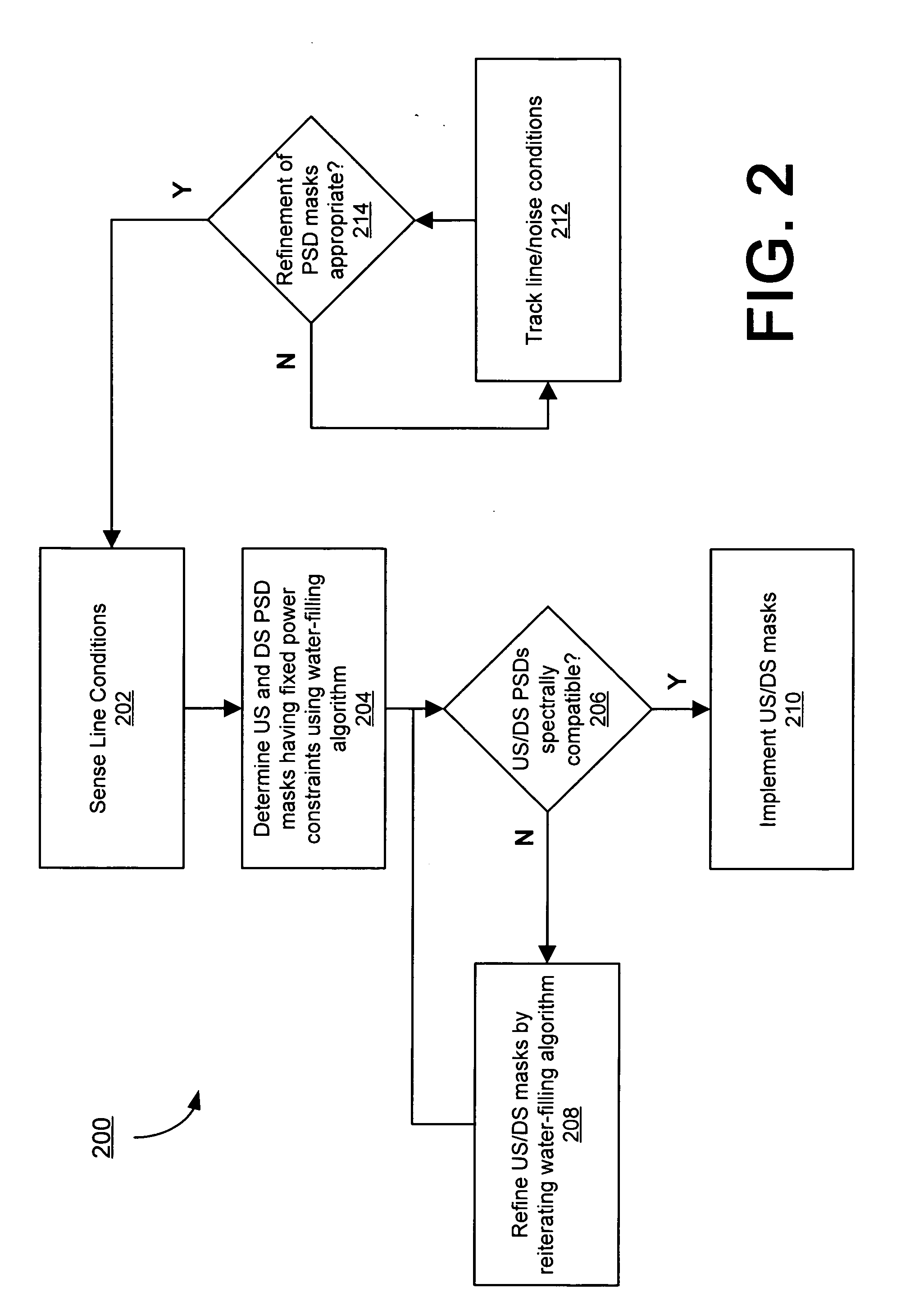 Real-time formation of optimal power spectral density masks