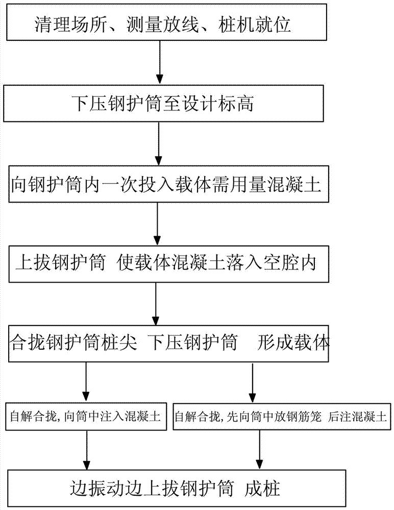 A Single Casing Construction Method for Static Pressure Immersed Tube Carrier Grouting Pile