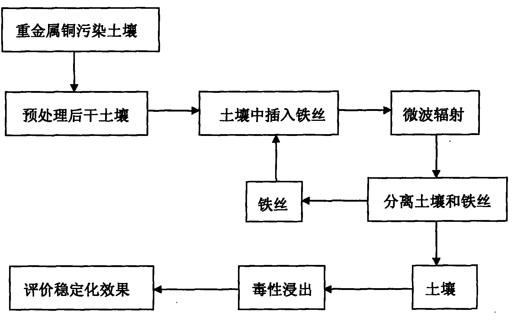 Stabilization treatment method for heavy metal copper in polluted soil