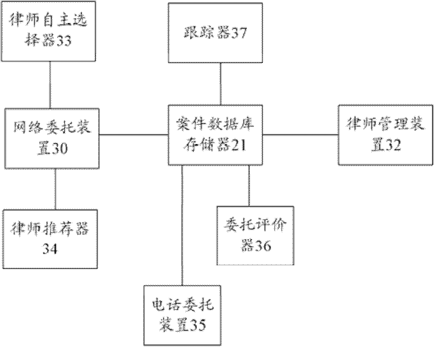 Lawyer commission device