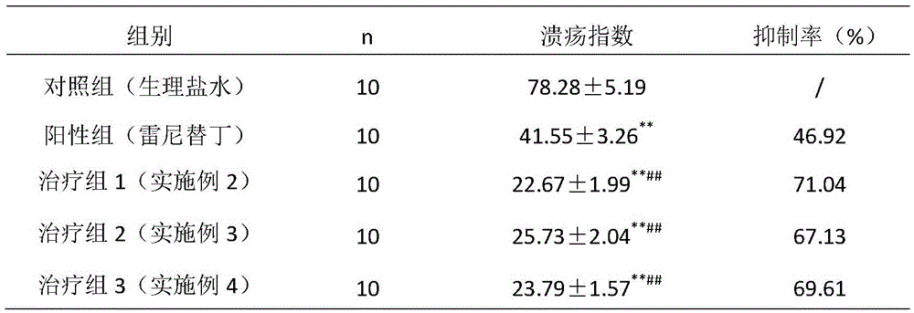 Pharmaceutical composition for treating peptic ulcer and its preparation method and use