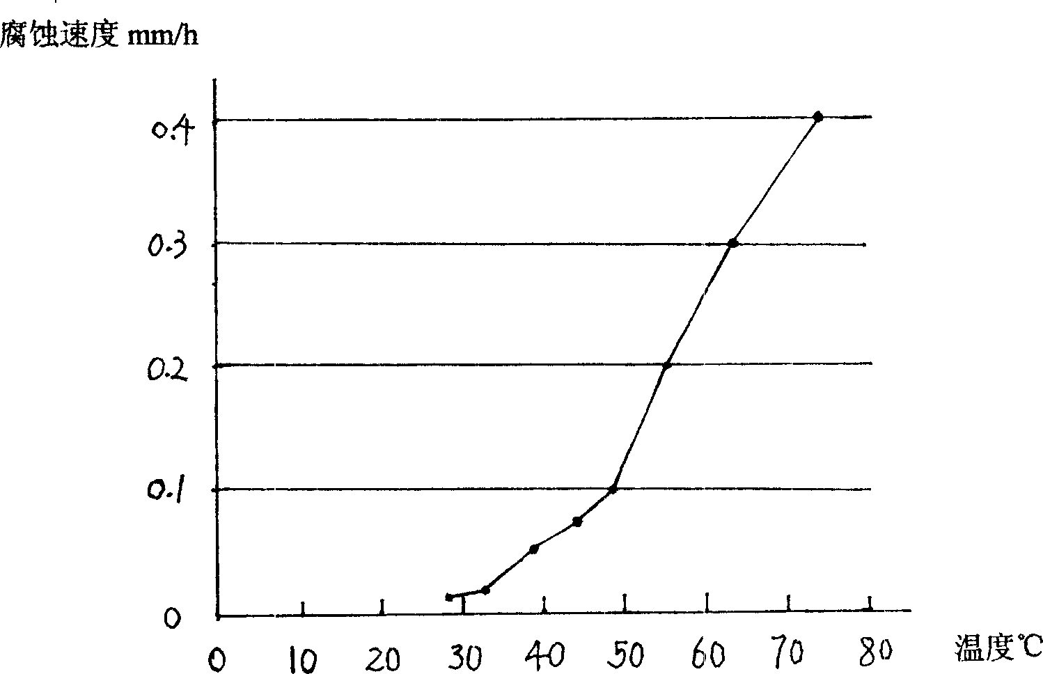 Method for measuring wall thickness of aluminium alloy casting