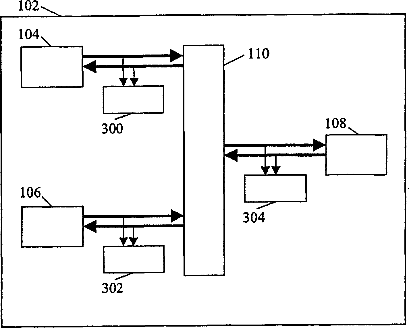 Integrated circuit comprising a measurement unit for measuring utilization of a communication bus