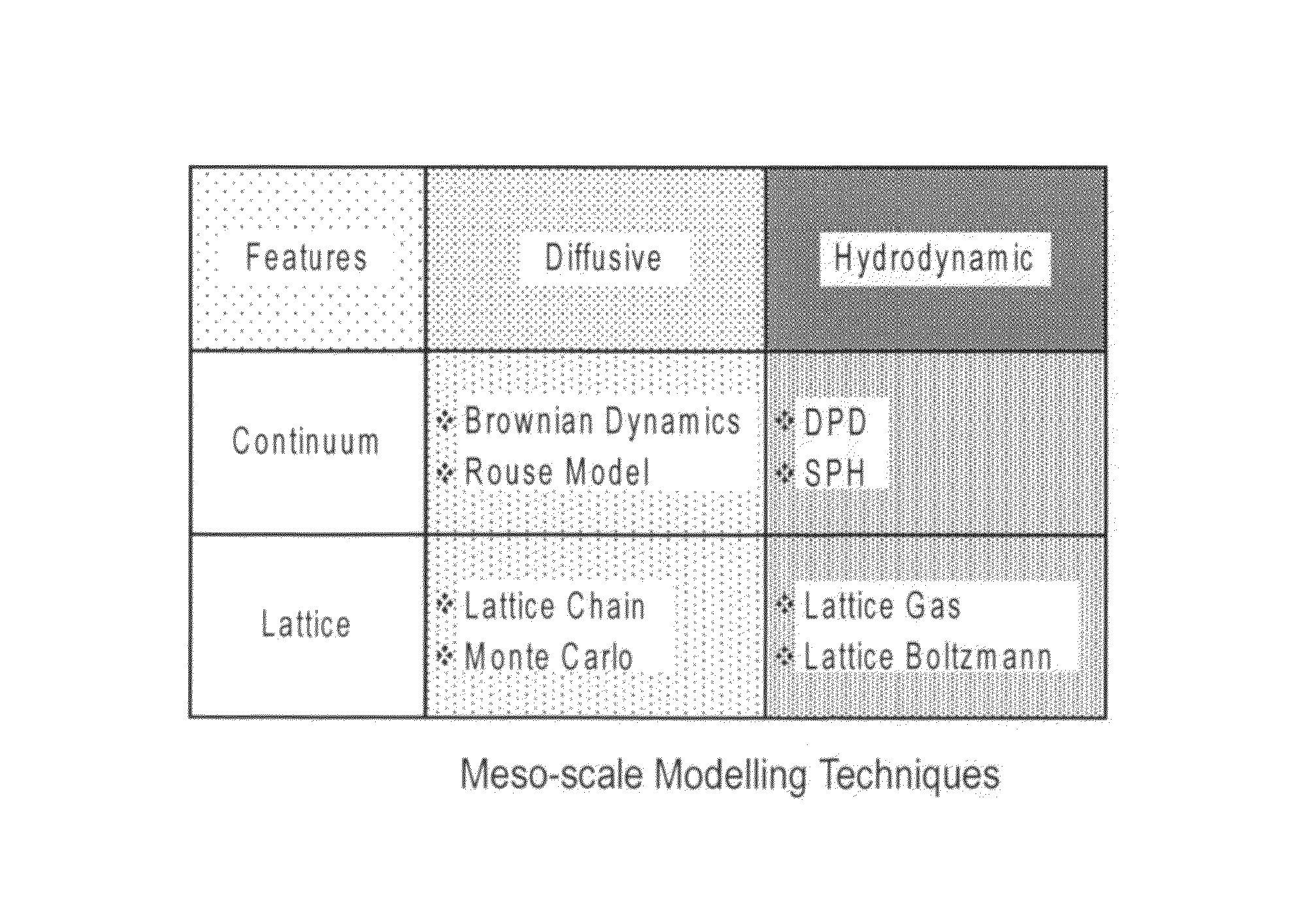 Method, apparatus and computer program for simulating behaviour of thermodynamic systems