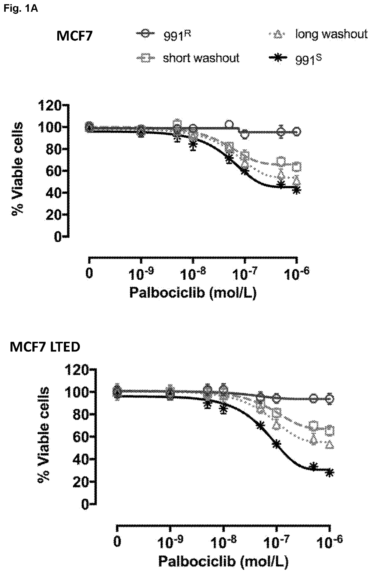 Methods and medical uses