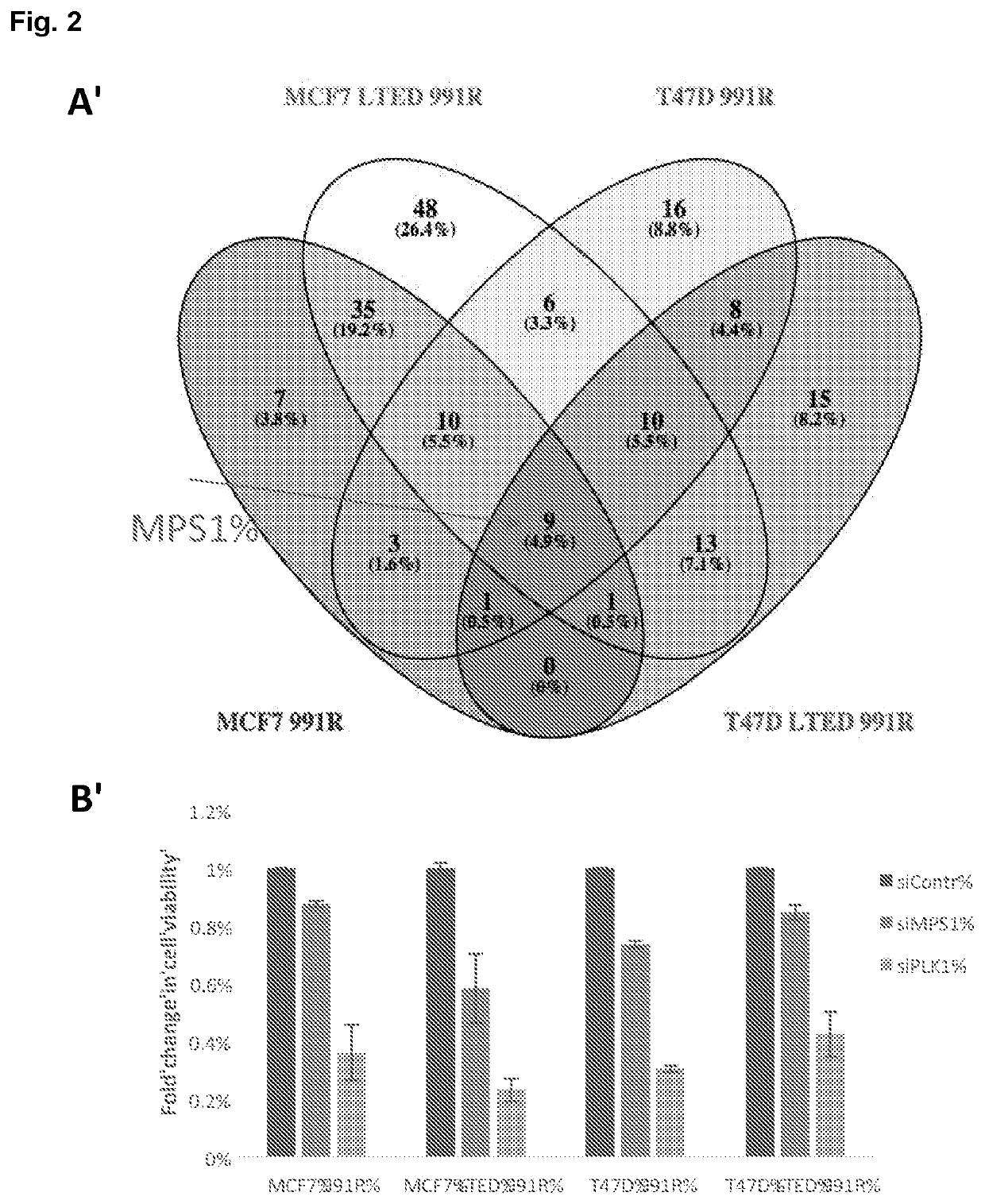 Methods and medical uses