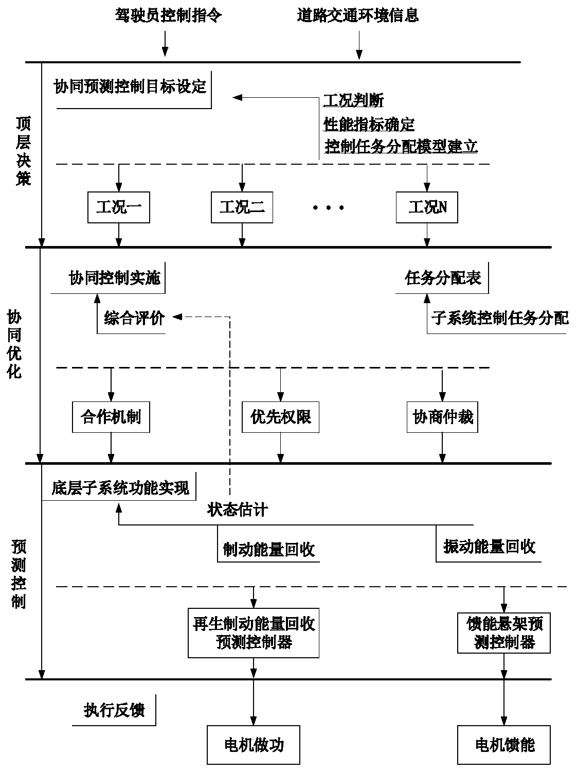 Synergistic device and control method for pure electric vehicle compound braking and active energy-feeding suspension