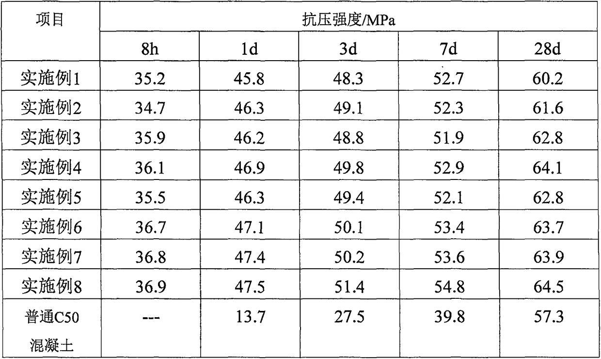Super high-early-strength concrete early strength agent and preparation method thereof