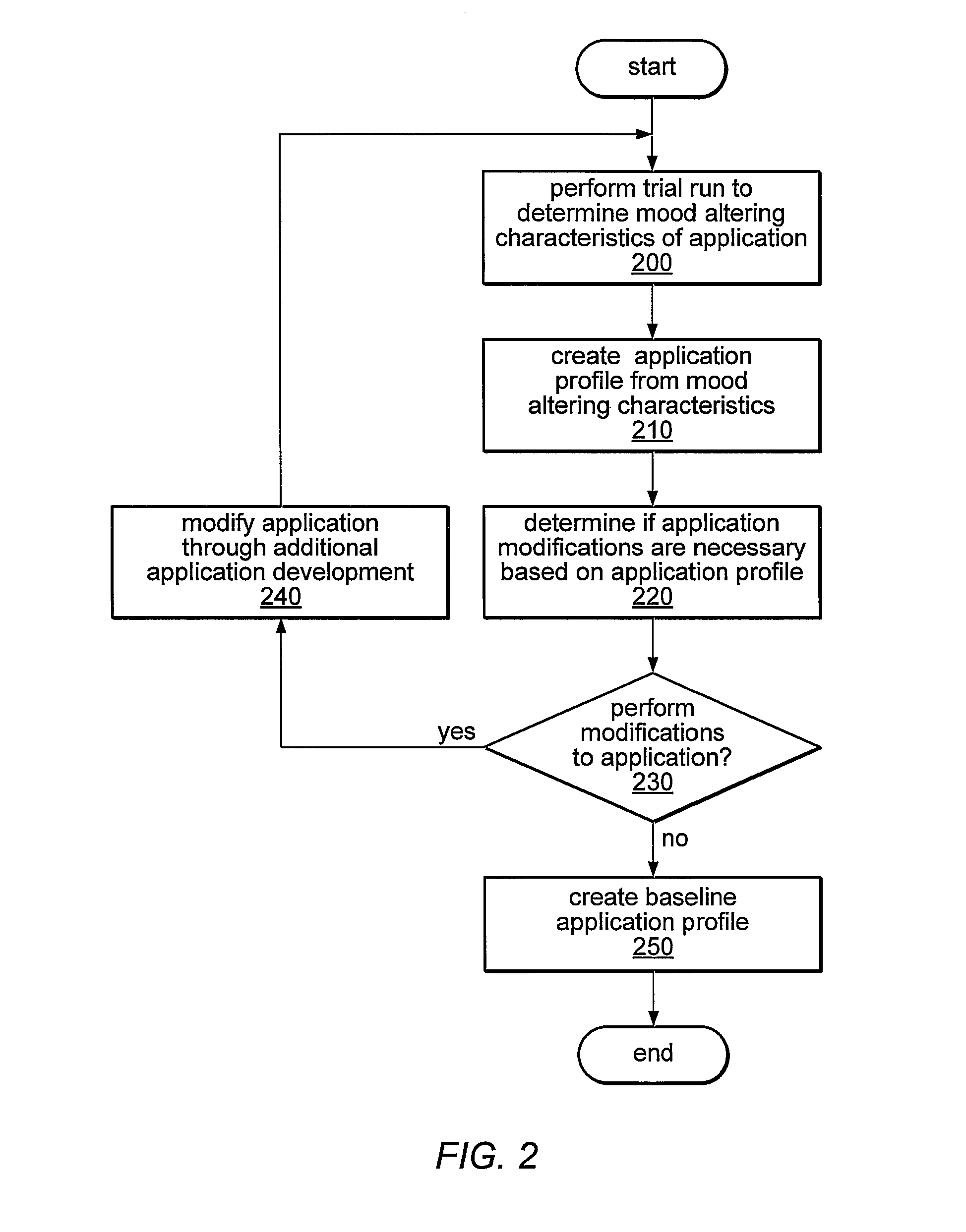 System and method for adapting software elements based on mood state profiling