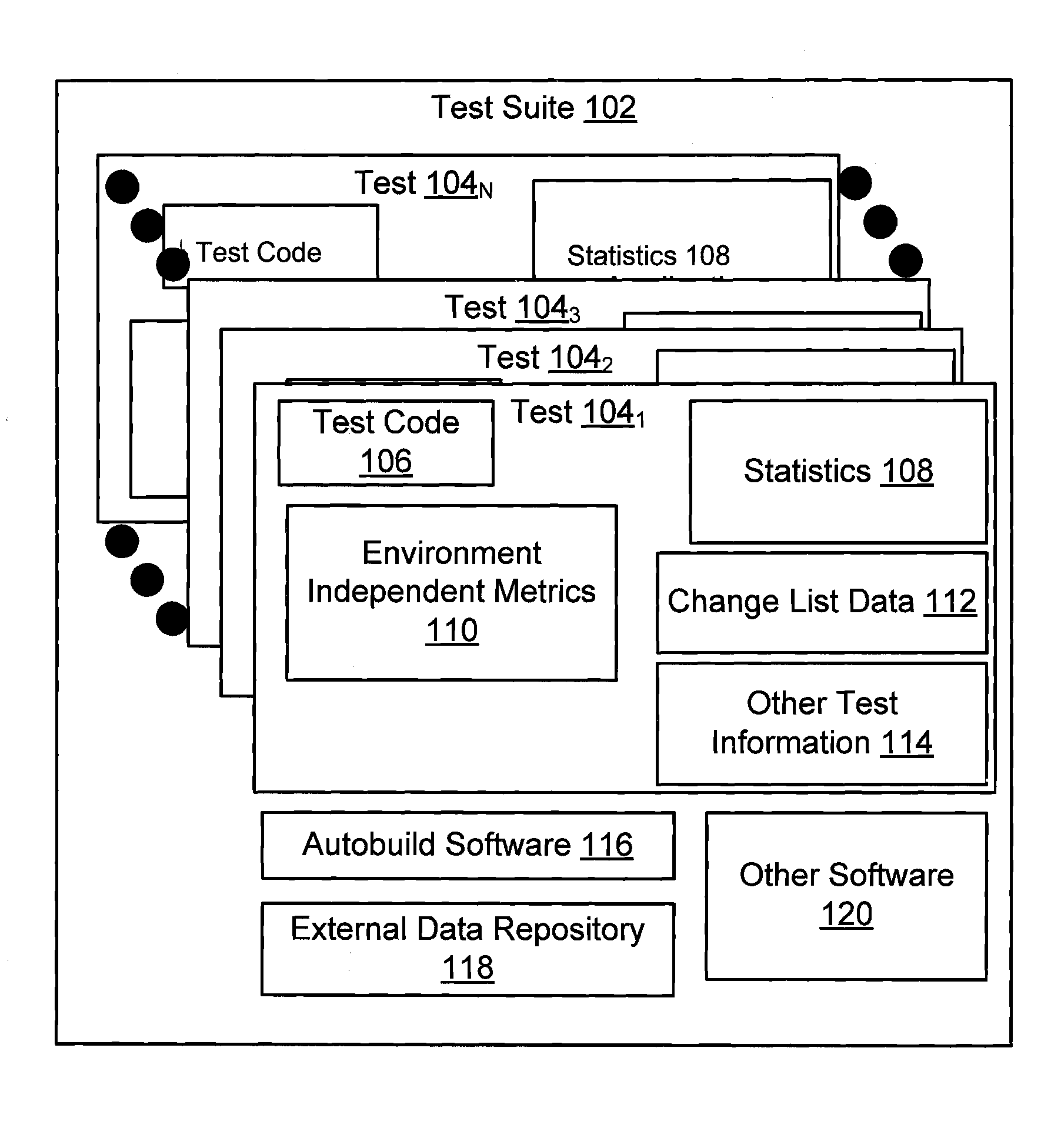 Method and system for automated performance testing in a multi-tenant environment