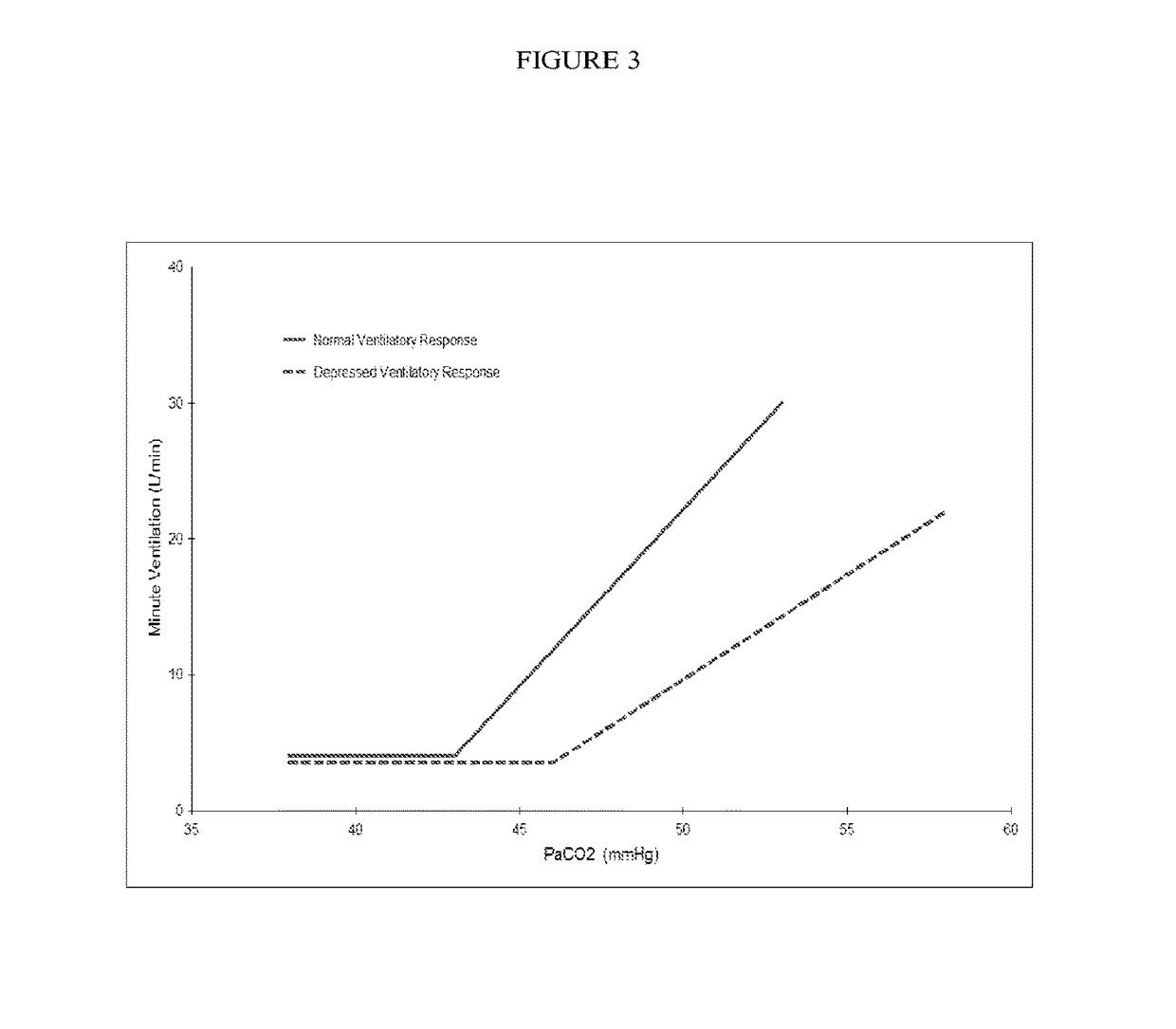 Formulations and Methods for Attenuating Respiratory Depression Induced by Opioid Overdose