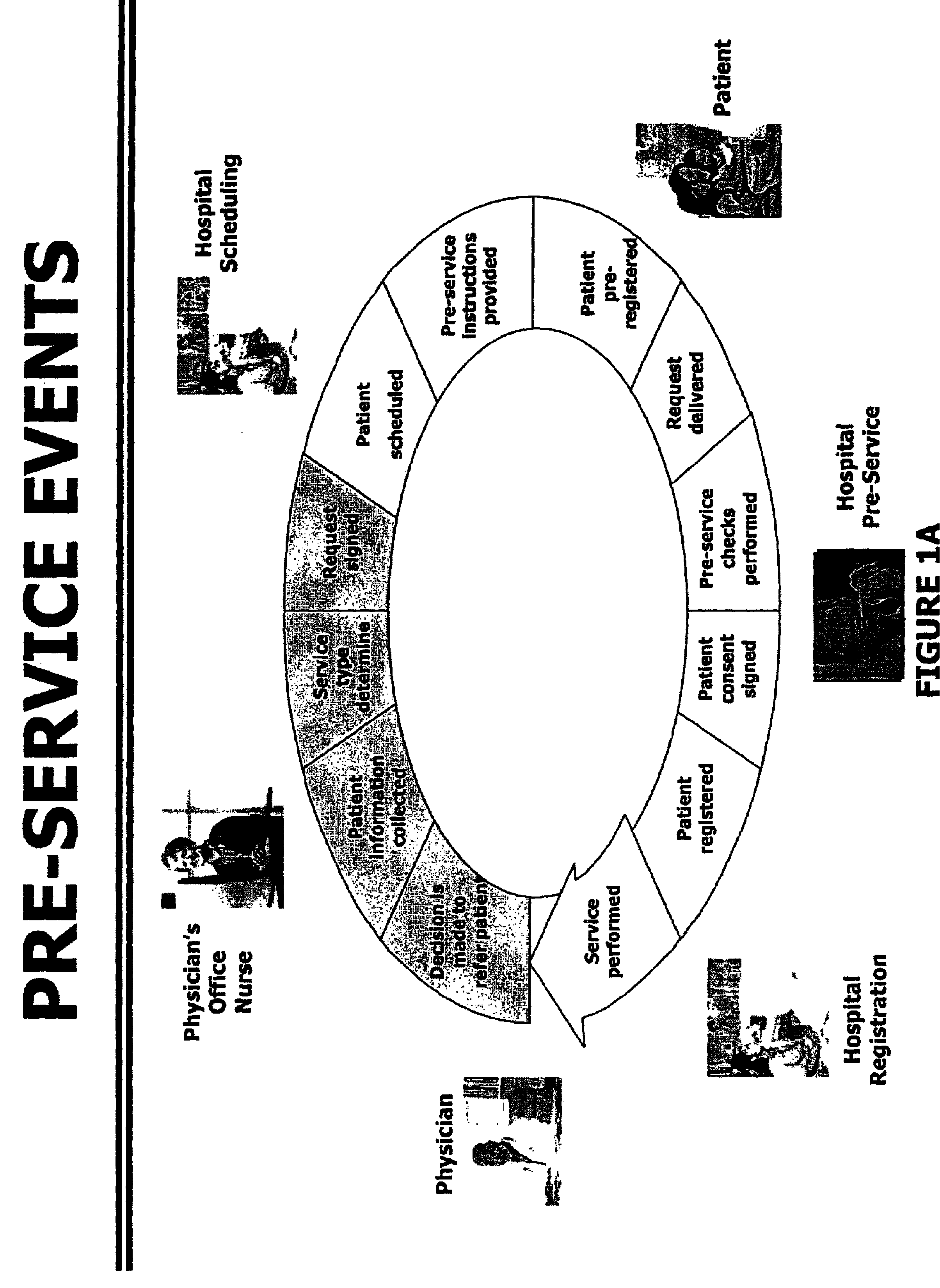 Method for providing web-based delivery of medical service requests