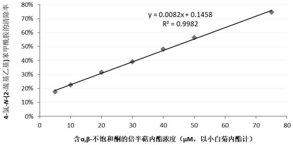 Reagent and method for determining total amount of sesquiterpene lactone containing alpha, beta-unsaturated ketone in feverfew