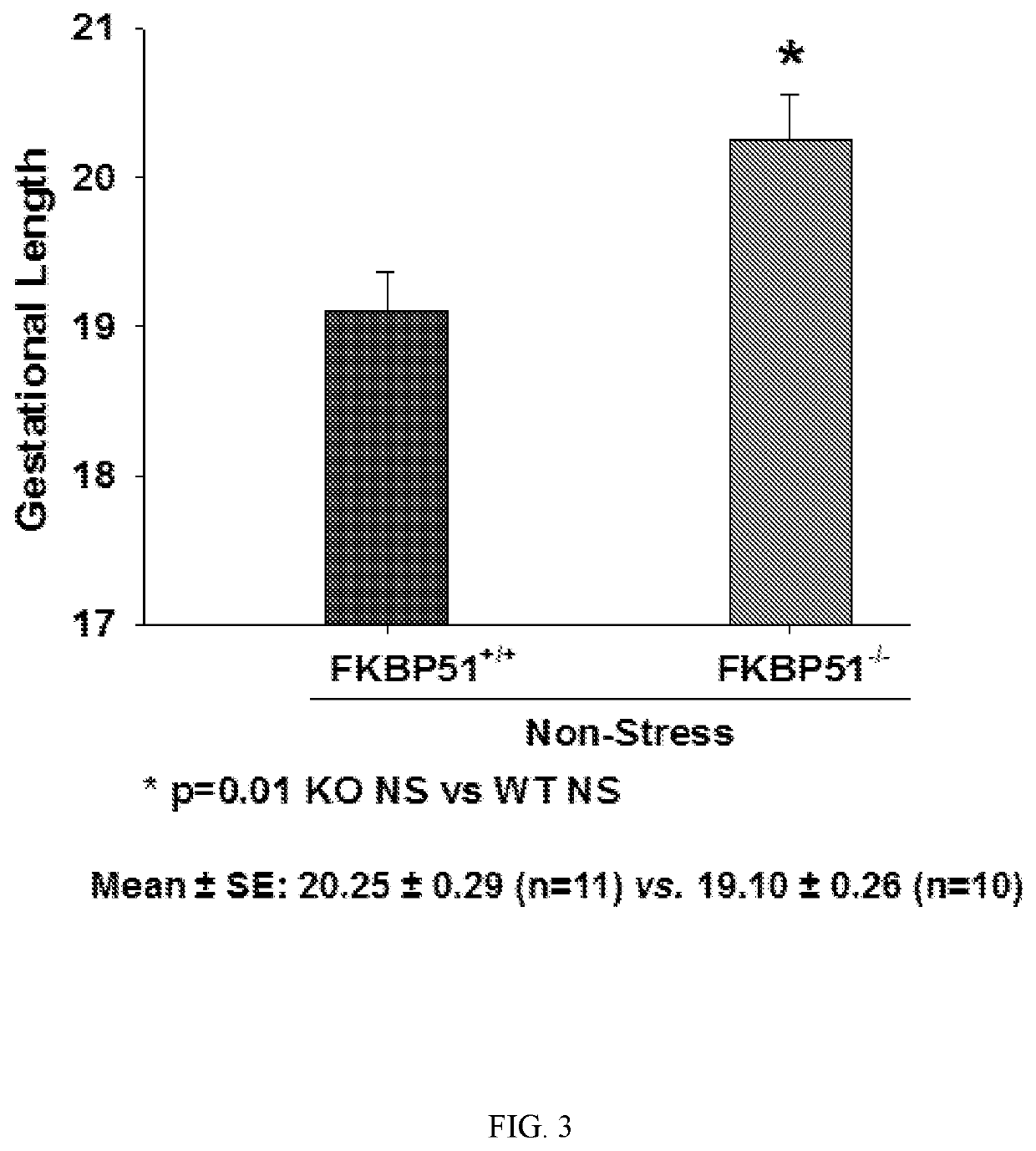 Prevention of preterm birth (PTB) by inhibition of FKBP51