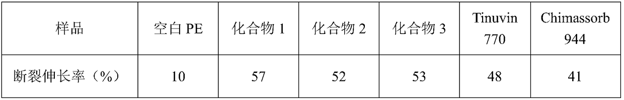 Hindered amine compound and preparation method and application thereof