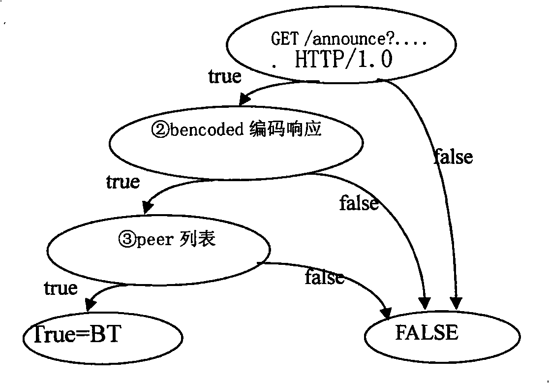 Intelligent protocol parsing method and device