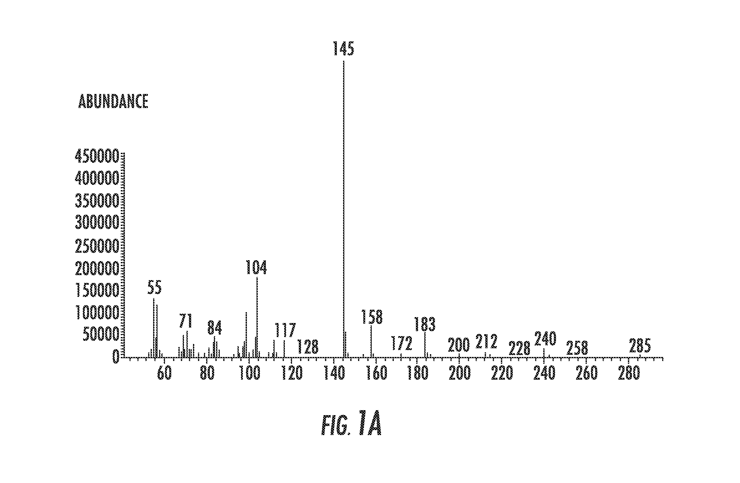 Preparation of lipoamino acids and lipopeptides using salts as co-reactants