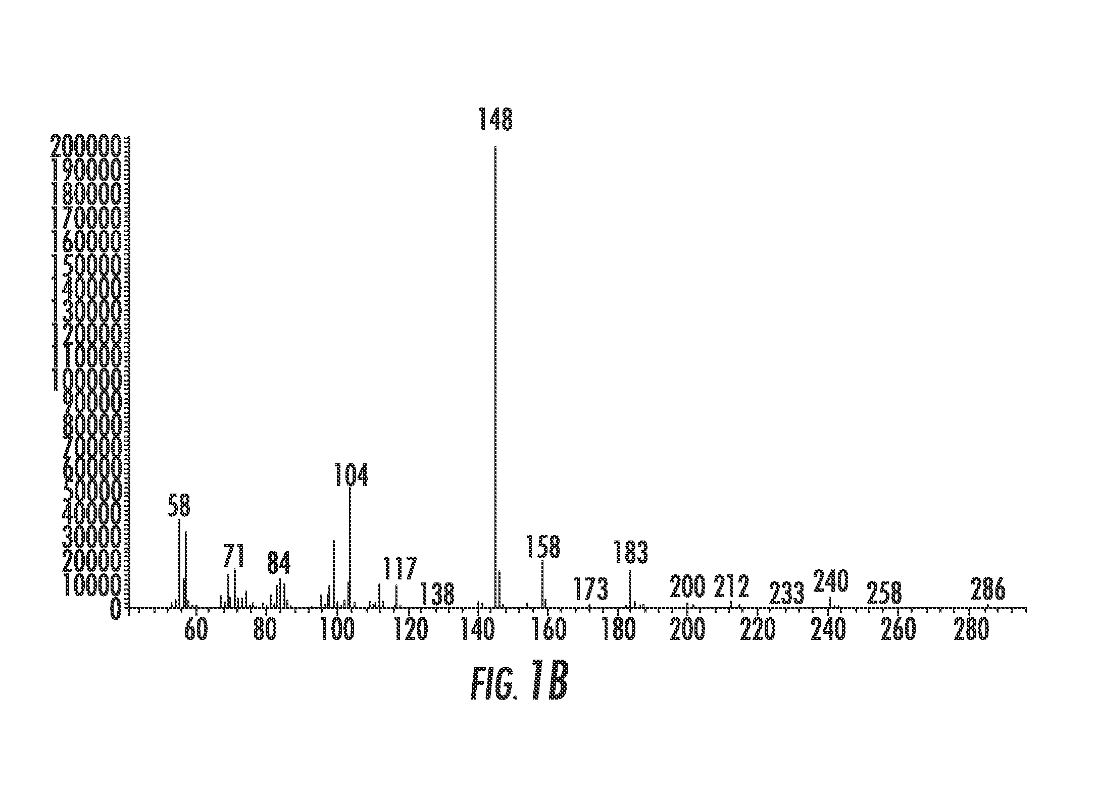 Preparation of lipoamino acids and lipopeptides using salts as co-reactants