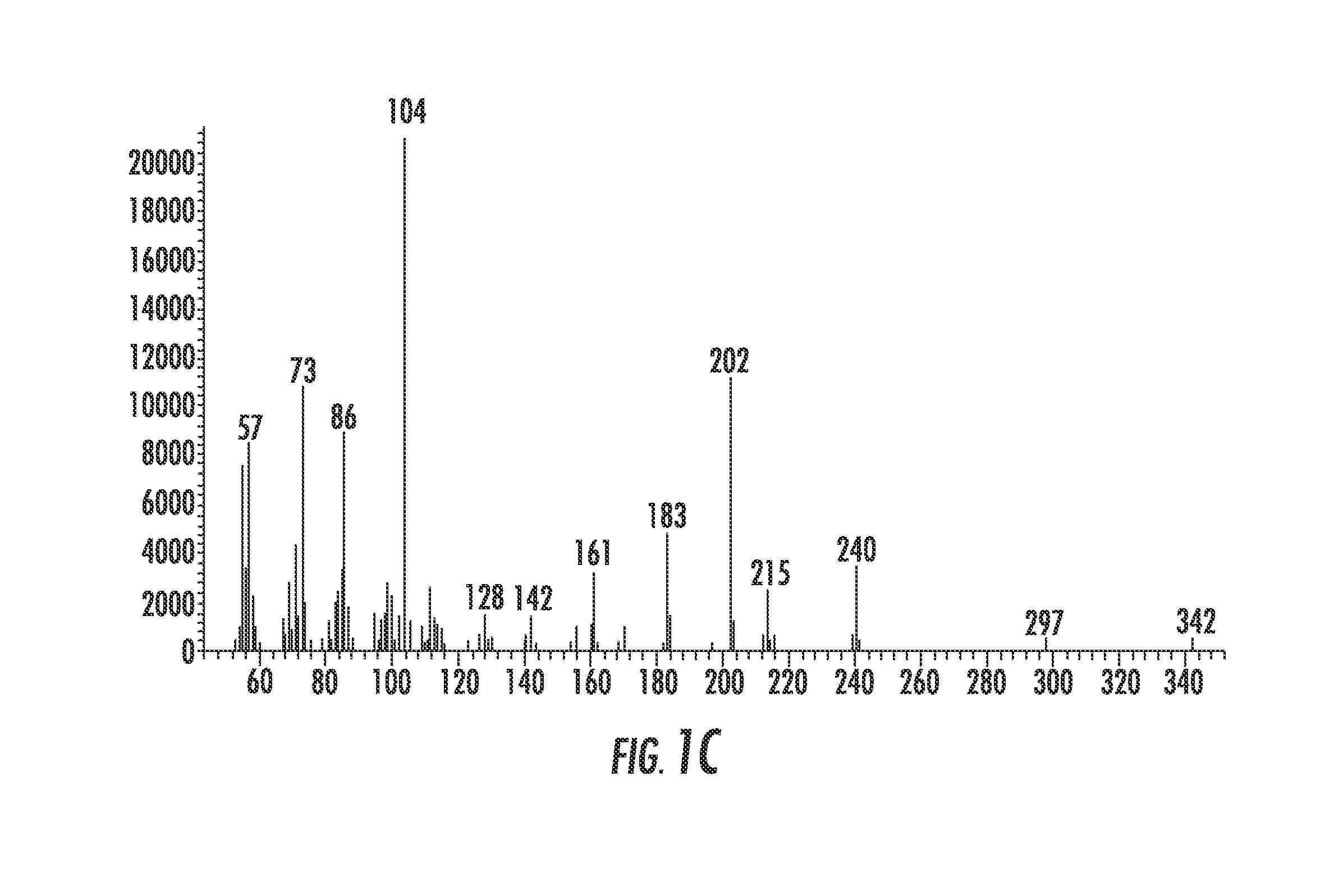 Preparation of lipoamino acids and lipopeptides using salts as co-reactants