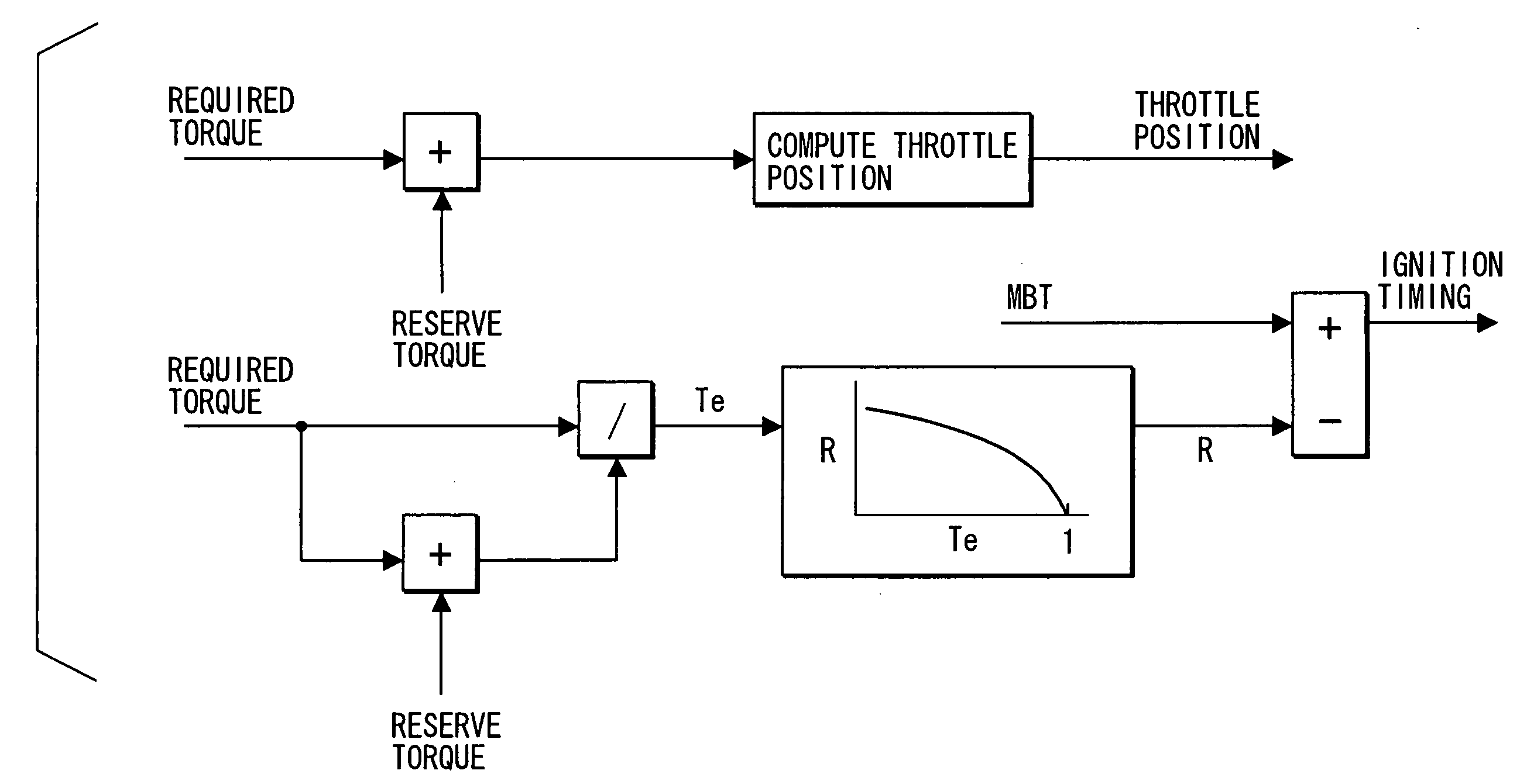 Torque controller for internal combustion engine